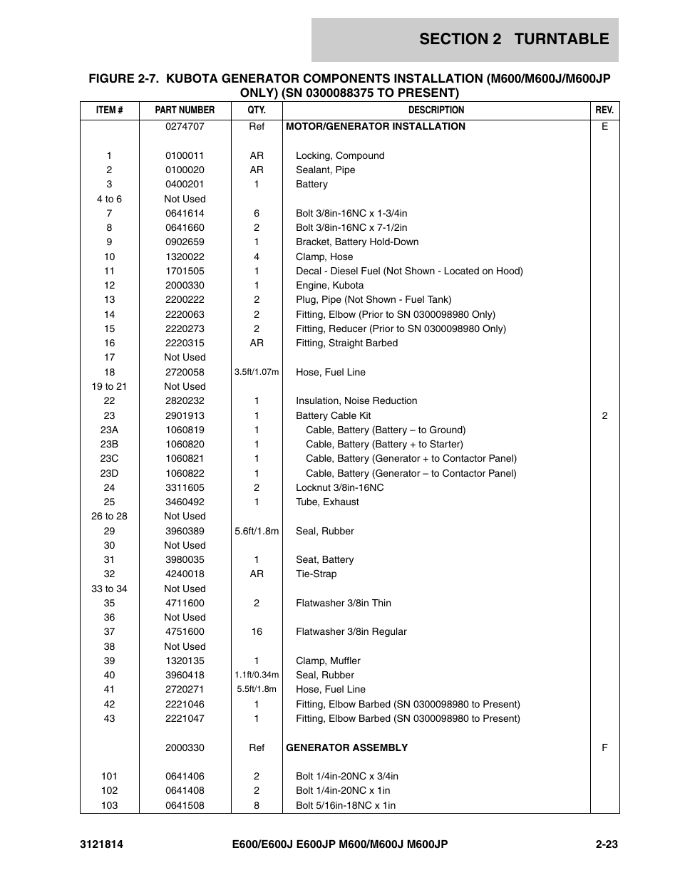 JLG M600 Parts Manual User Manual | Page 65 / 254