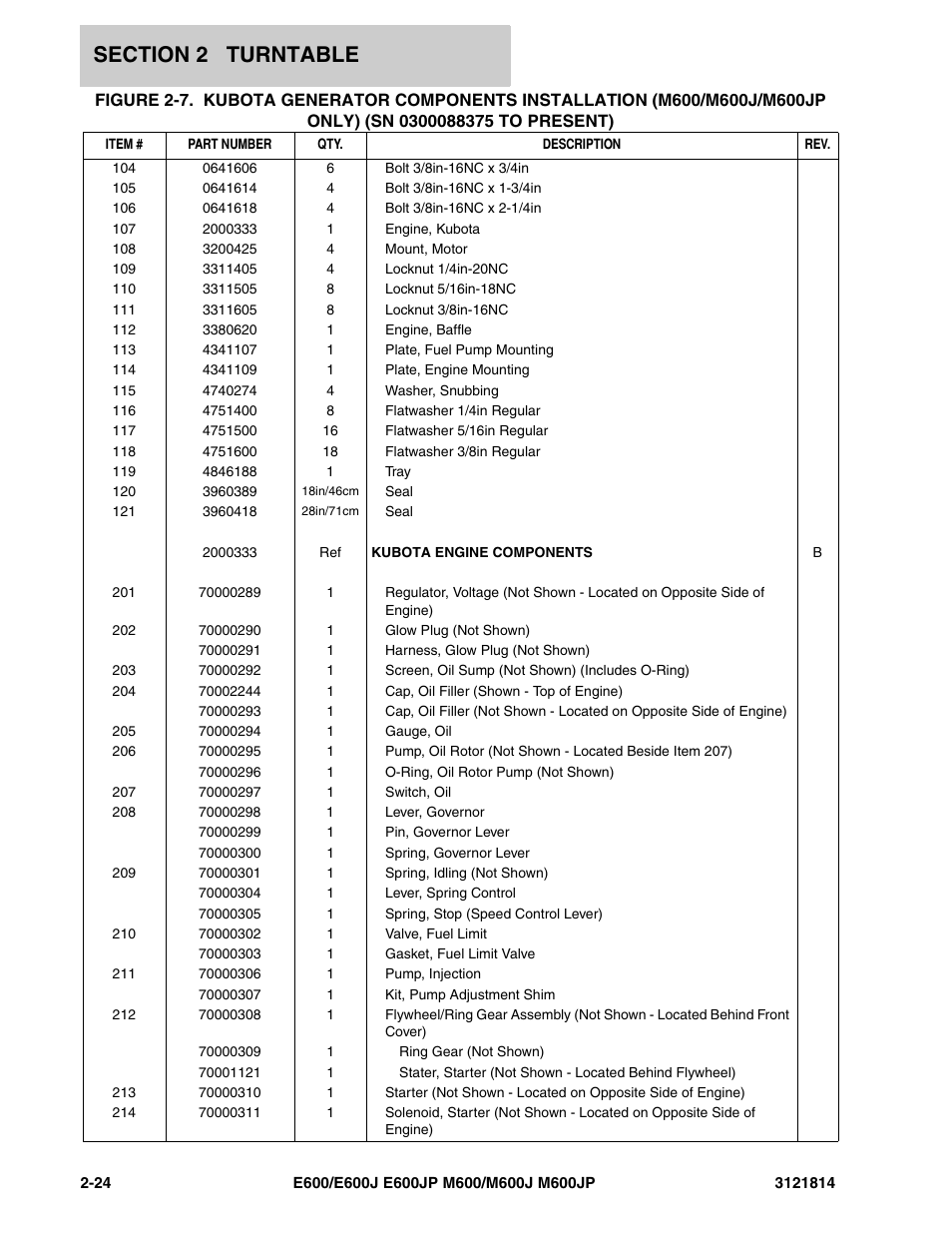 JLG M600 Parts Manual User Manual | Page 66 / 254