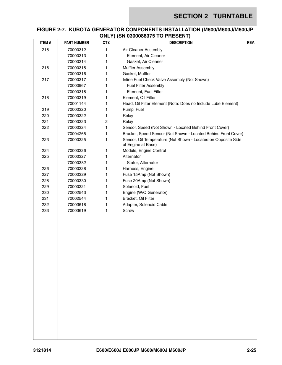JLG M600 Parts Manual User Manual | Page 67 / 254
