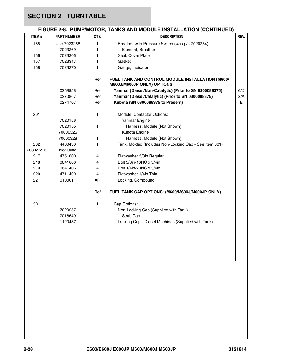 JLG M600 Parts Manual User Manual | Page 70 / 254