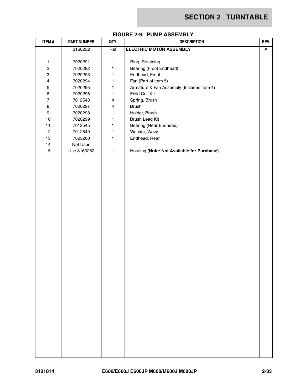 JLG M600 Parts Manual User Manual | Page 75 / 254