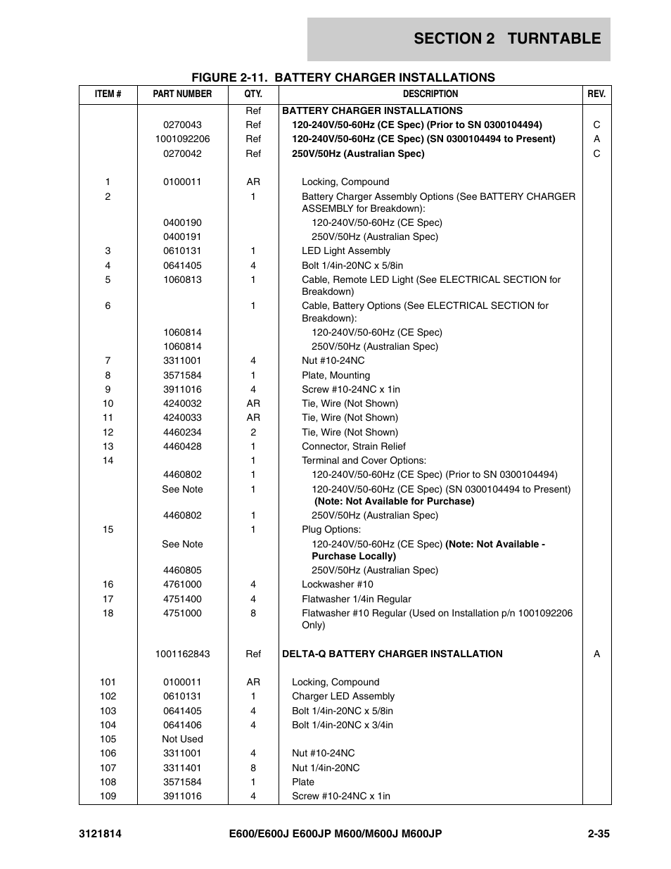 JLG M600 Parts Manual User Manual | Page 77 / 254