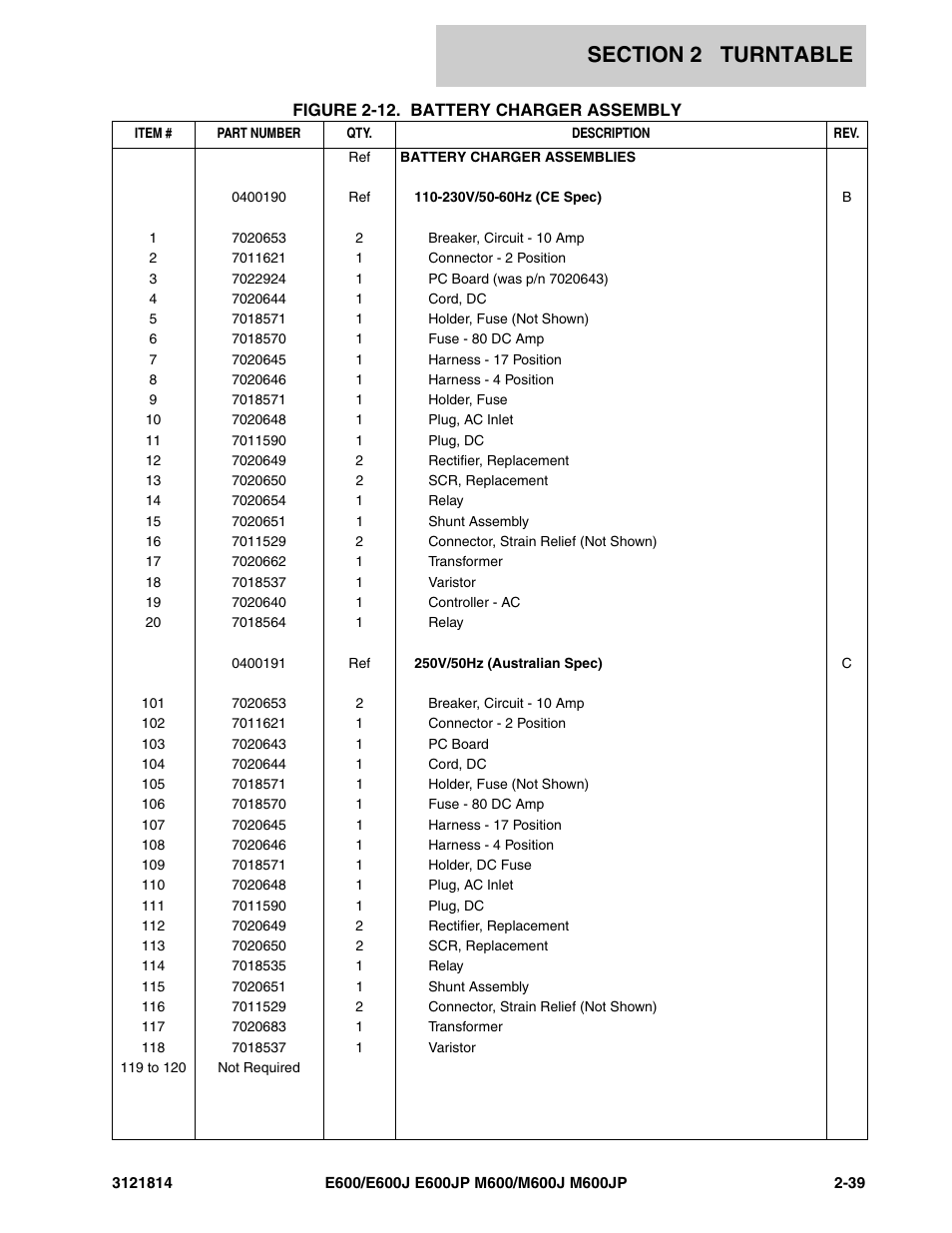 JLG M600 Parts Manual User Manual | Page 81 / 254