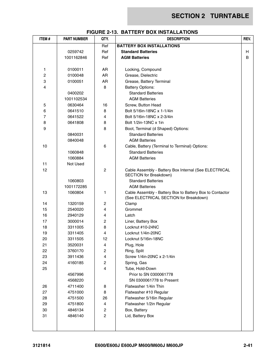JLG M600 Parts Manual User Manual | Page 83 / 254
