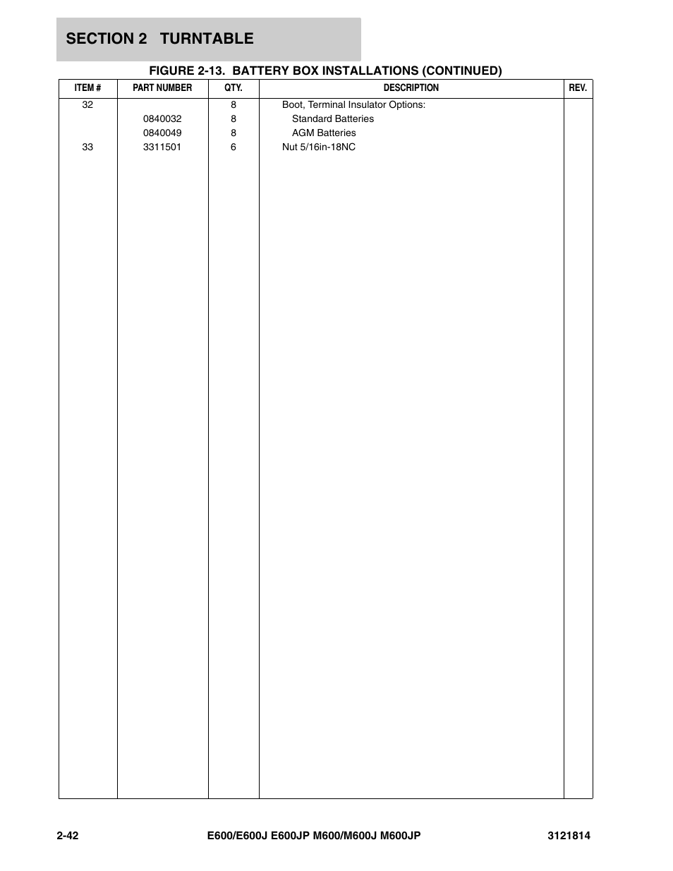 JLG M600 Parts Manual User Manual | Page 84 / 254