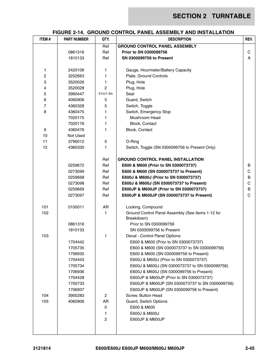 JLG M600 Parts Manual User Manual | Page 87 / 254