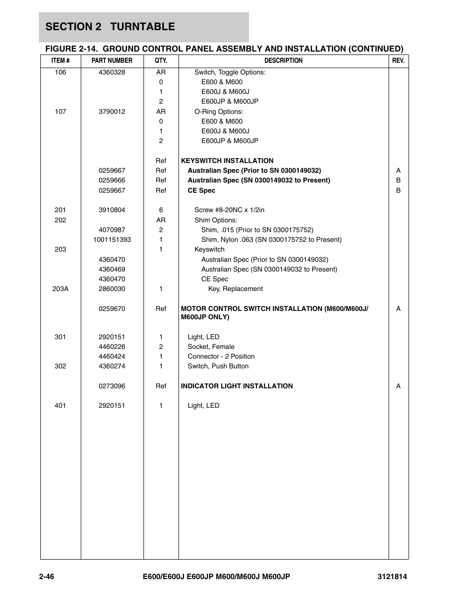 JLG M600 Parts Manual User Manual | Page 88 / 254