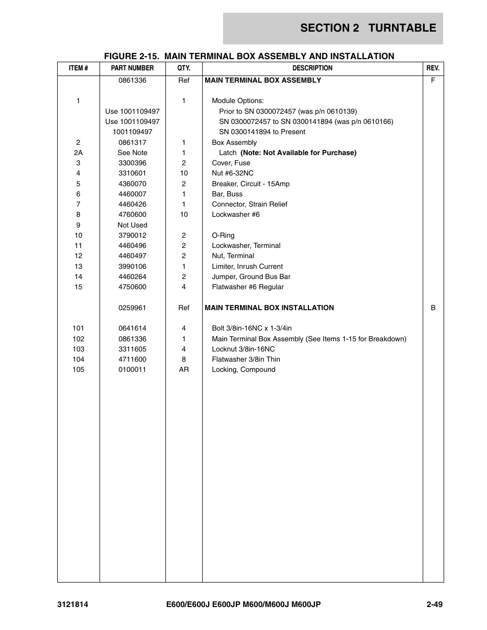 JLG M600 Parts Manual User Manual | Page 91 / 254