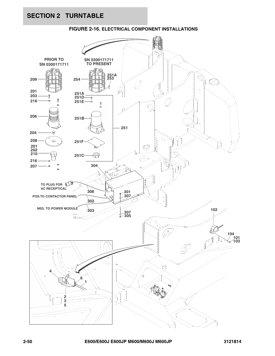 Figure 2-16. electrical component installations, Figure 2-16 | JLG M600 Parts Manual User Manual | Page 92 / 254