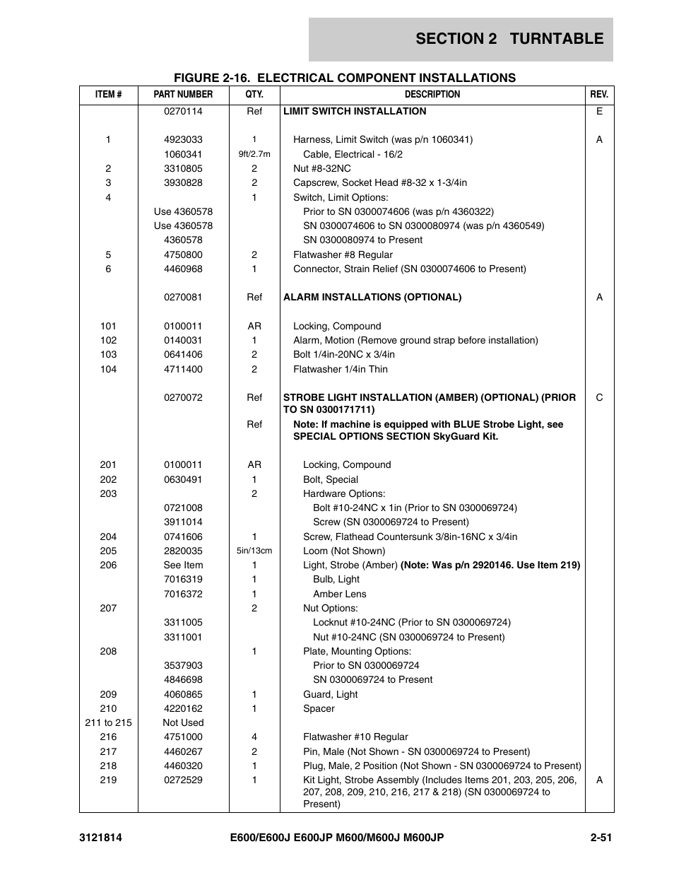 JLG M600 Parts Manual User Manual | Page 93 / 254