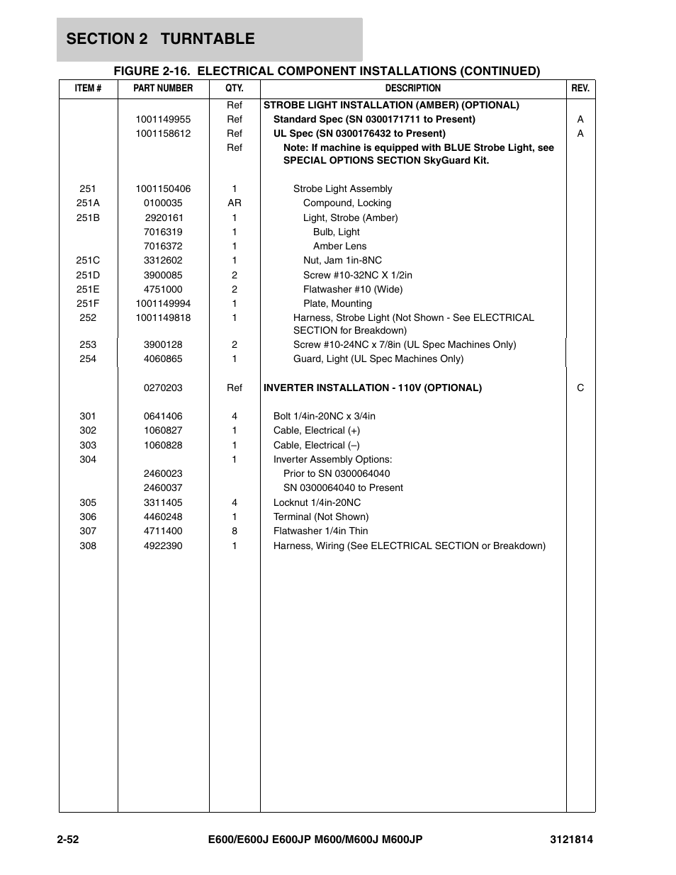 JLG M600 Parts Manual User Manual | Page 94 / 254