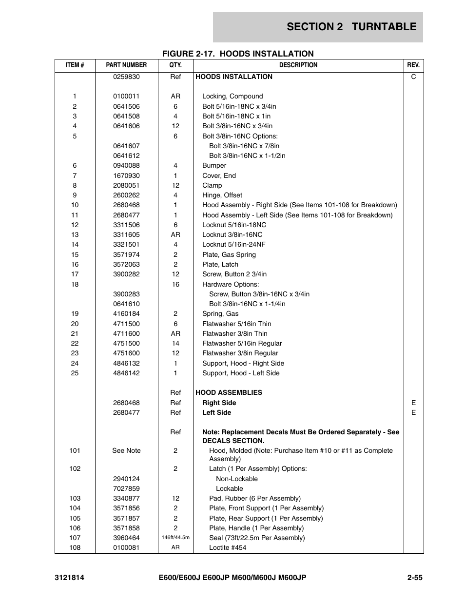 JLG M600 Parts Manual User Manual | Page 97 / 254