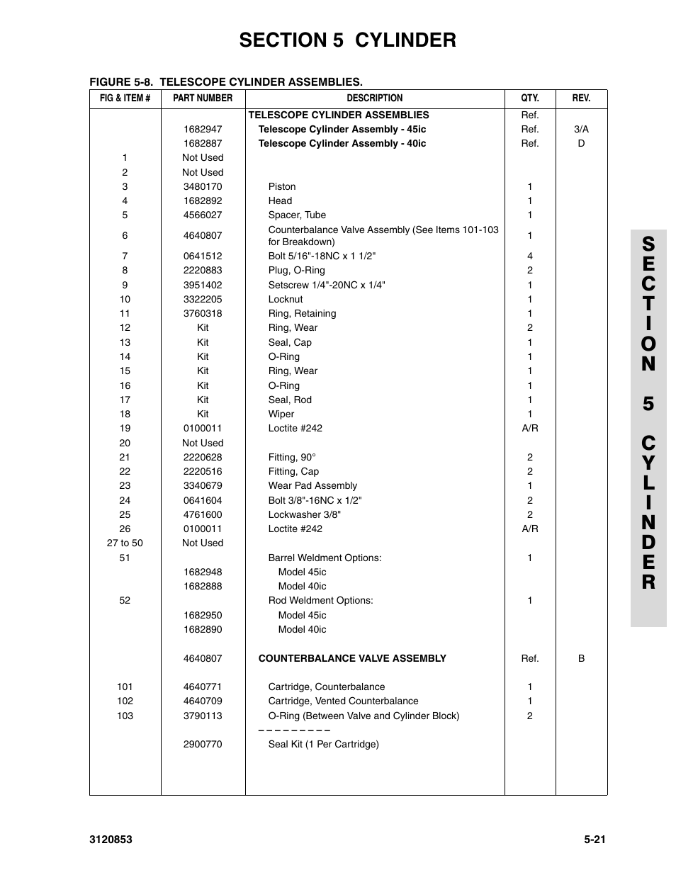 JLG 45ic Parts Manual User Manual | Page 121 / 160