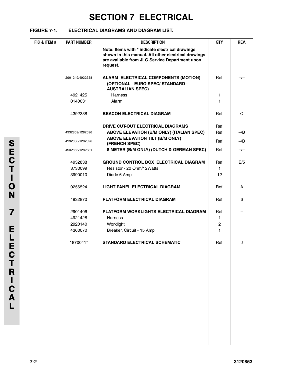 Figure 7-1. electrical diagrams and diagram list, Electrical diagrams and diagram list | JLG 45ic Parts Manual User Manual | Page 136 / 160