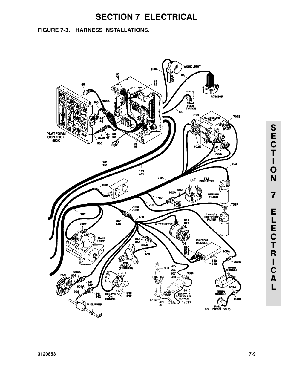 Figure 7-3. harness installations | JLG 45ic Parts Manual User Manual | Page 143 / 160