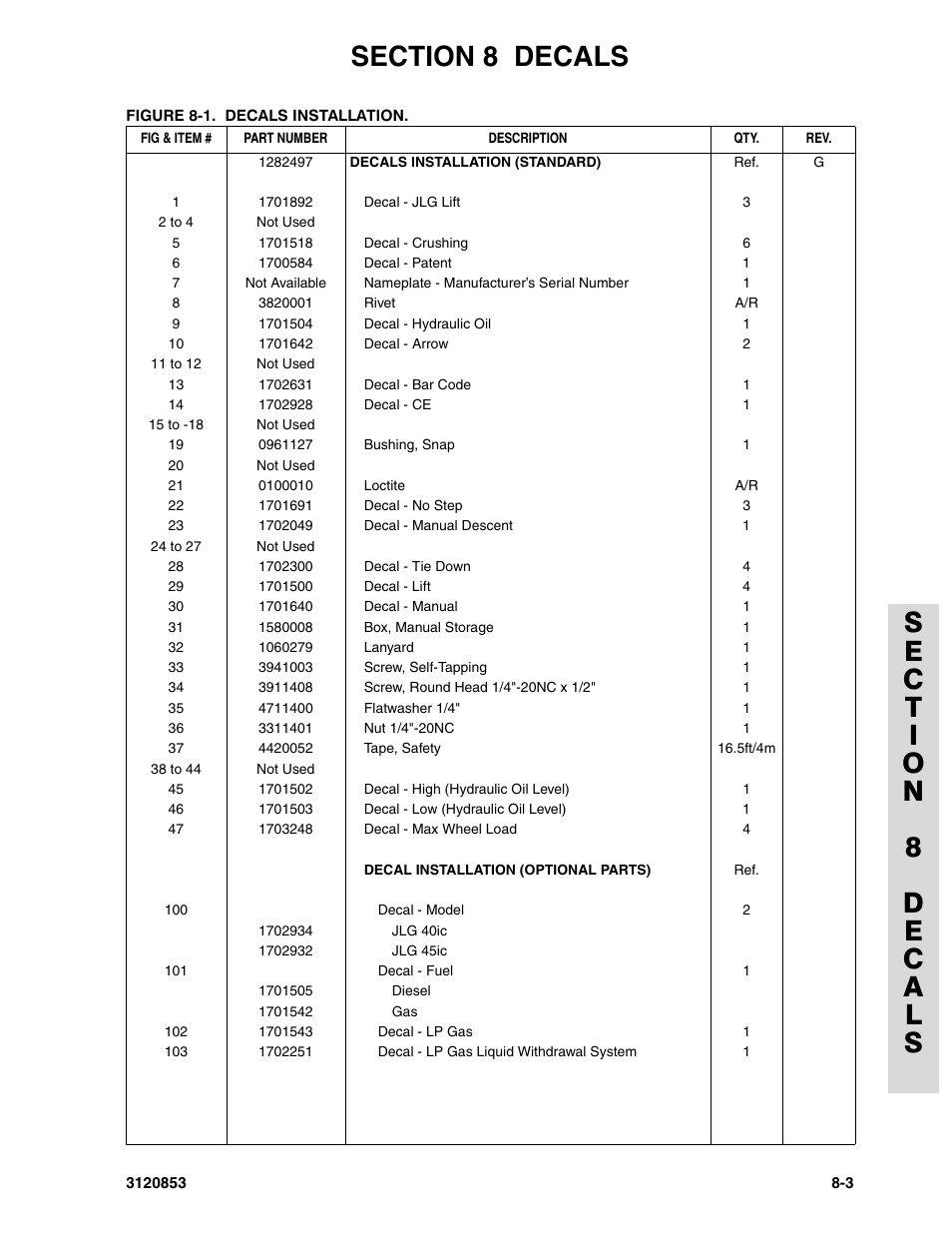 JLG 45ic Parts Manual User Manual | Page 153 / 160