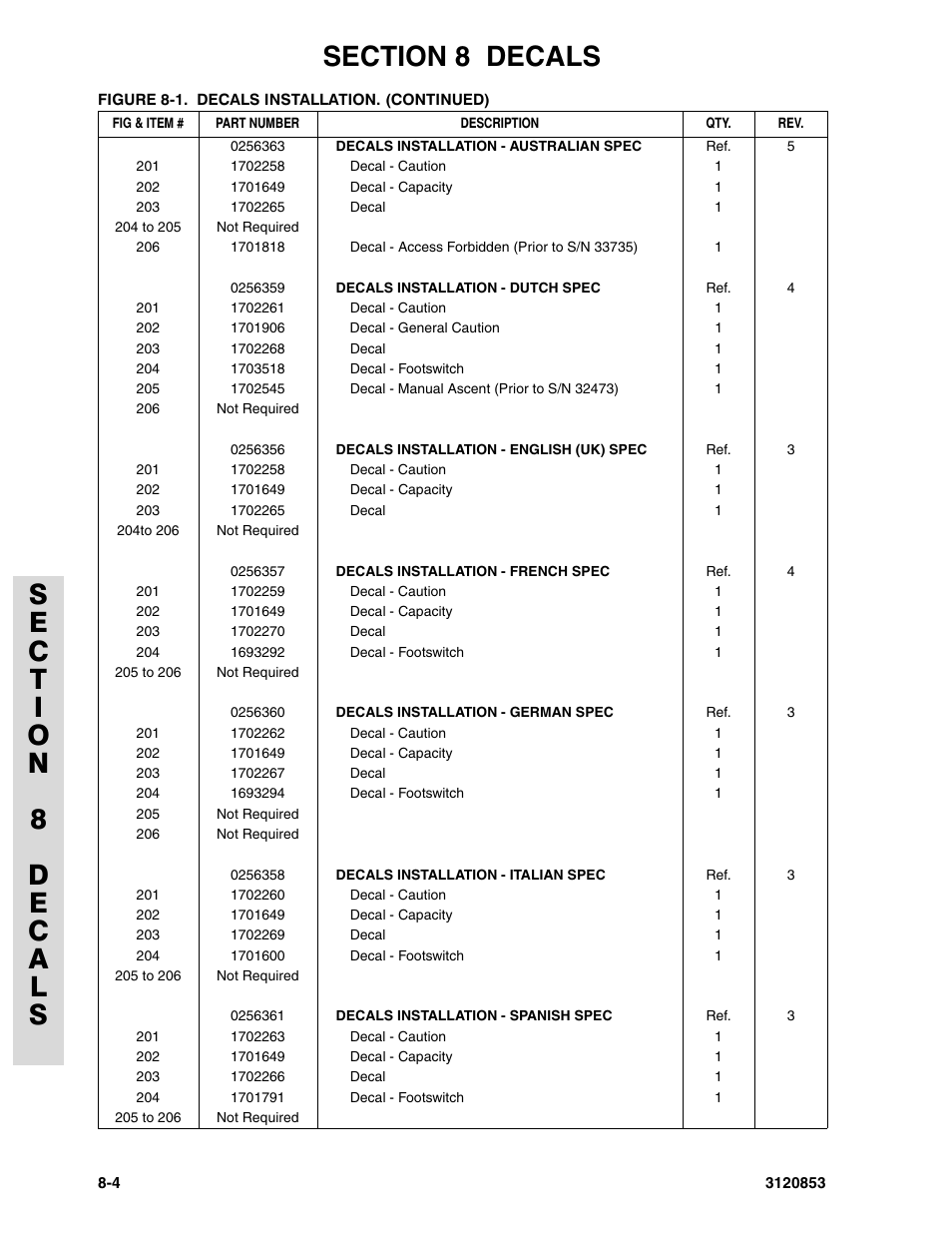 JLG 45ic Parts Manual User Manual | Page 154 / 160