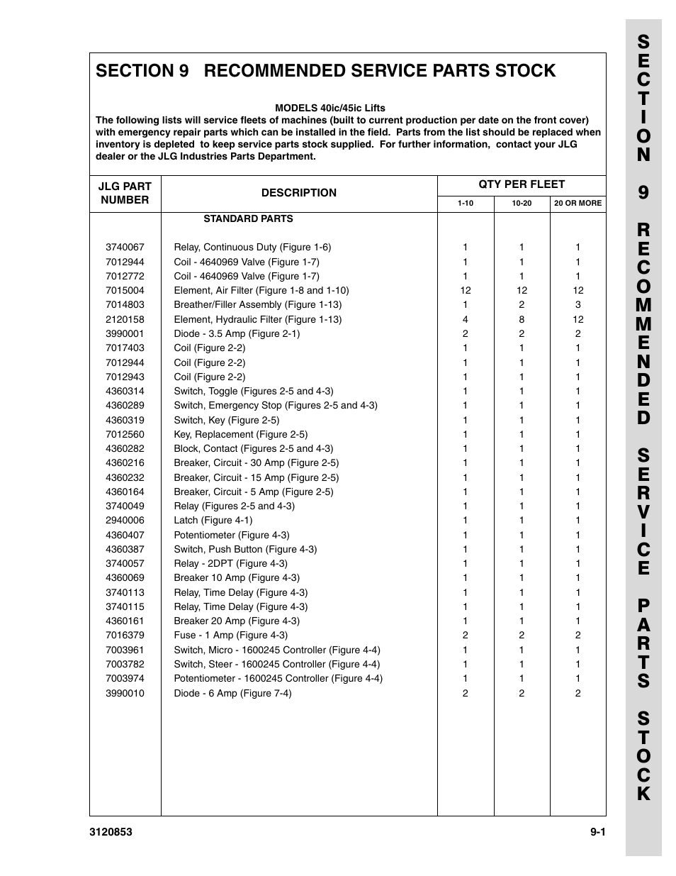 Section 9 recommended service parts stock | JLG 45ic Parts Manual User Manual | Page 155 / 160