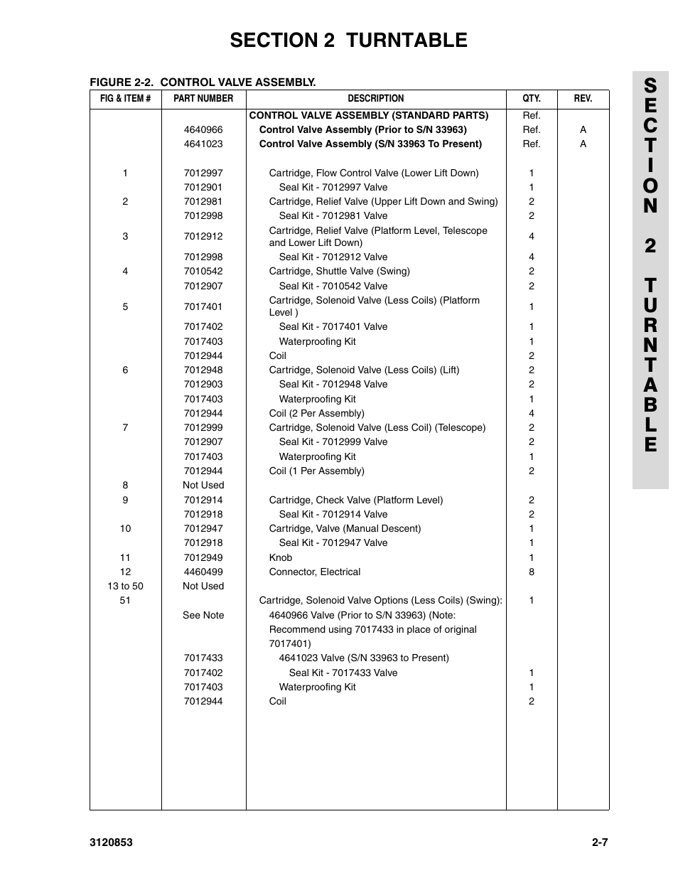 JLG 45ic Parts Manual User Manual | Page 61 / 160