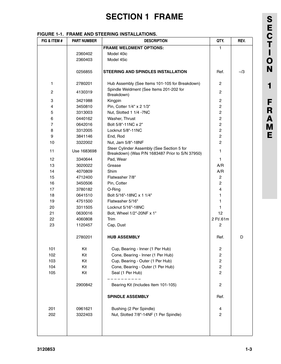 JLG 45ic Parts Manual User Manual | Page 9 / 160