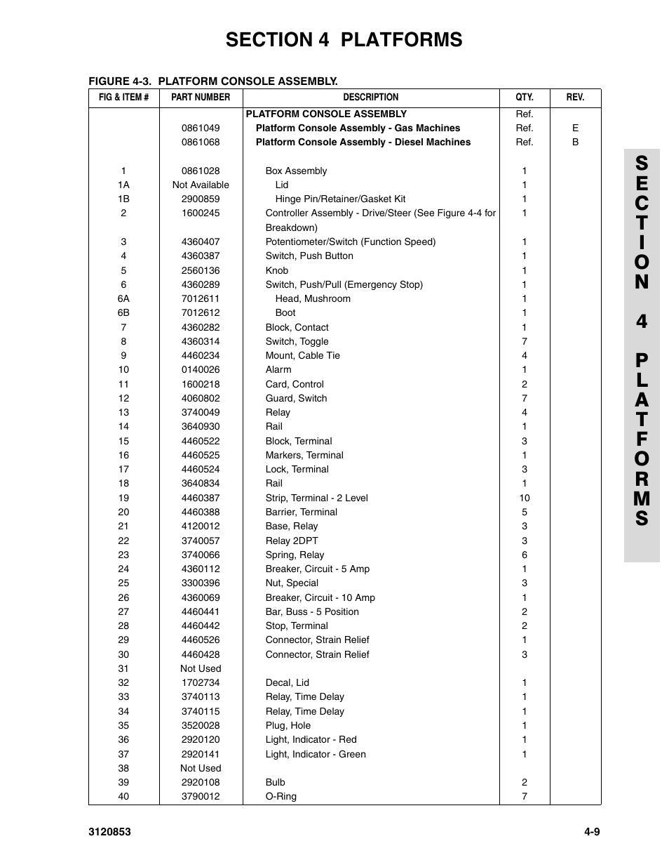 JLG 45ic Parts Manual User Manual | Page 95 / 160