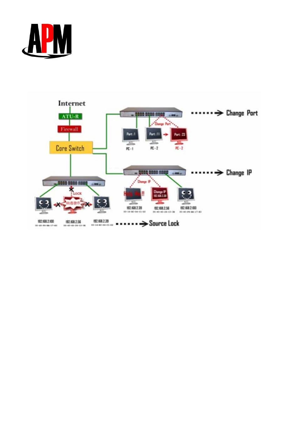 Apm co., ltd aafsg-2242 | APM AAFSG-2242 User Manual | Page 4 / 7
