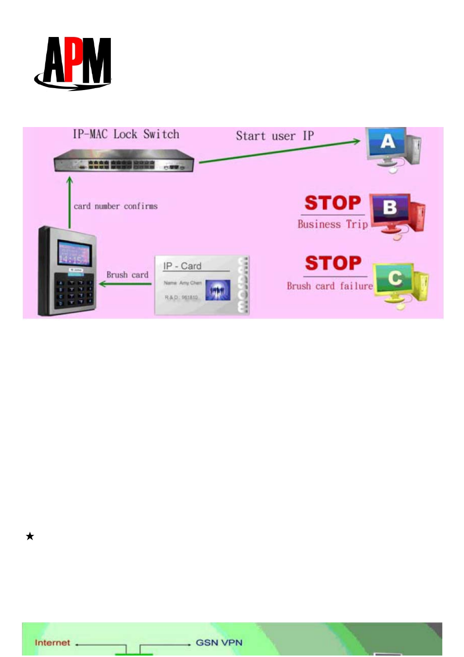 Apm co., ltd aafsg-2242 | APM AAFSG-2242 User Manual | Page 6 / 7