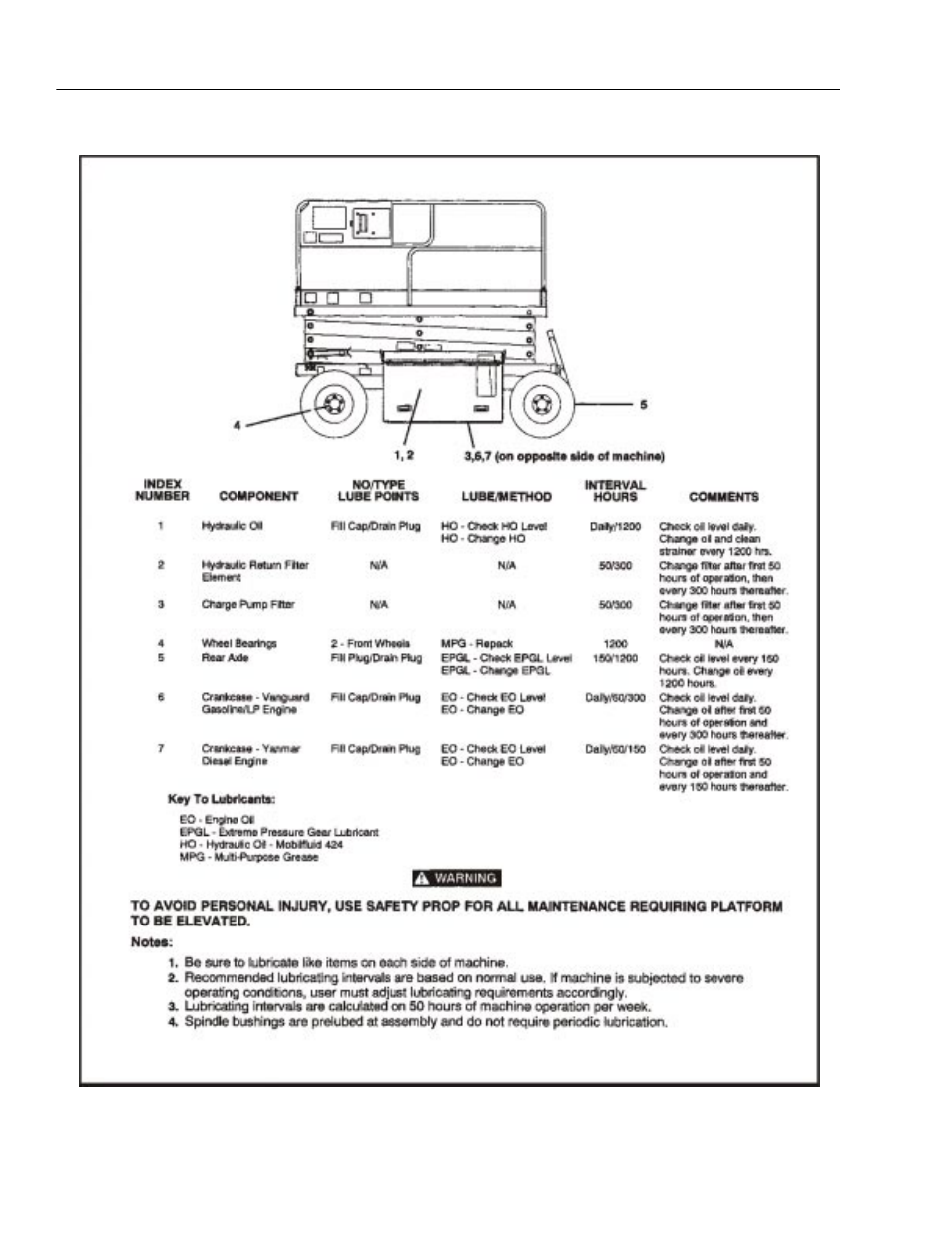 JLG 26MRT ANSI Operator Manual User Manual | Page 20 / 44