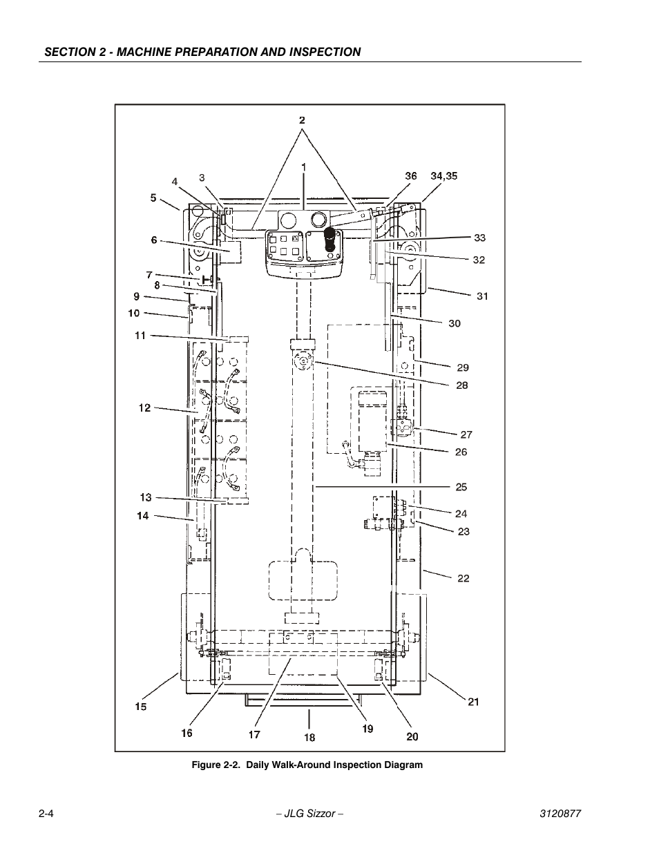 JLG 2658E3 Operator Manual User Manual | Page 16 / 68