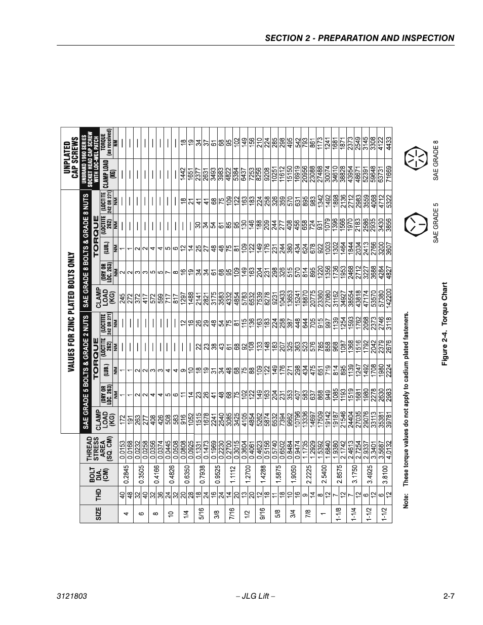 Torque chart -7 | JLG 400CRT Operator Manual User Manual | Page 19 / 46