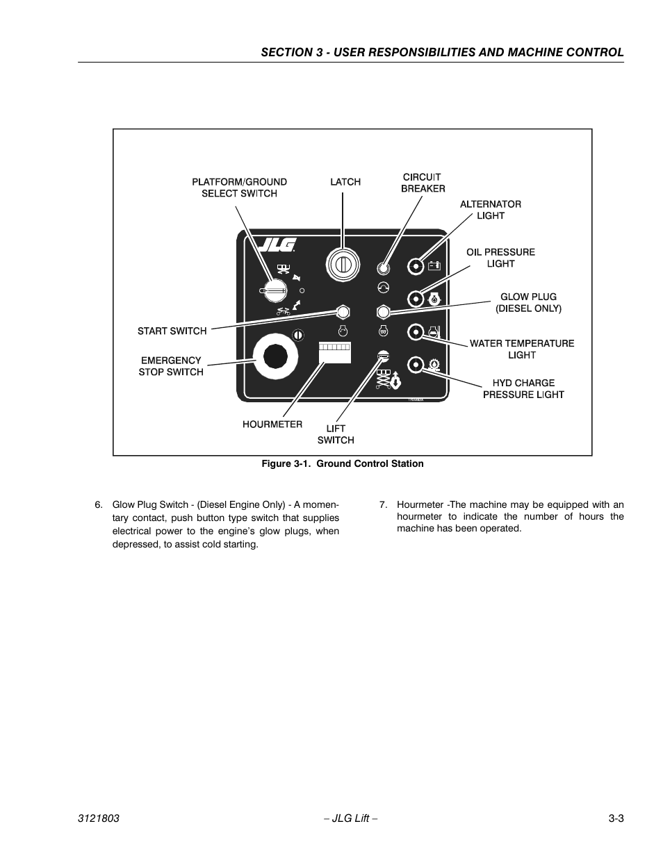 Ground control station -3 | JLG 400CRT Operator Manual User Manual | Page 23 / 46