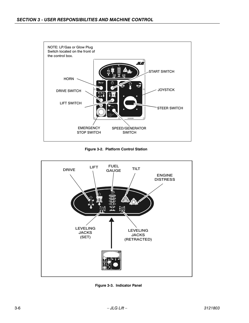 Platform control station -6, Indicator panel -6 | JLG 400CRT Operator Manual User Manual | Page 26 / 46
