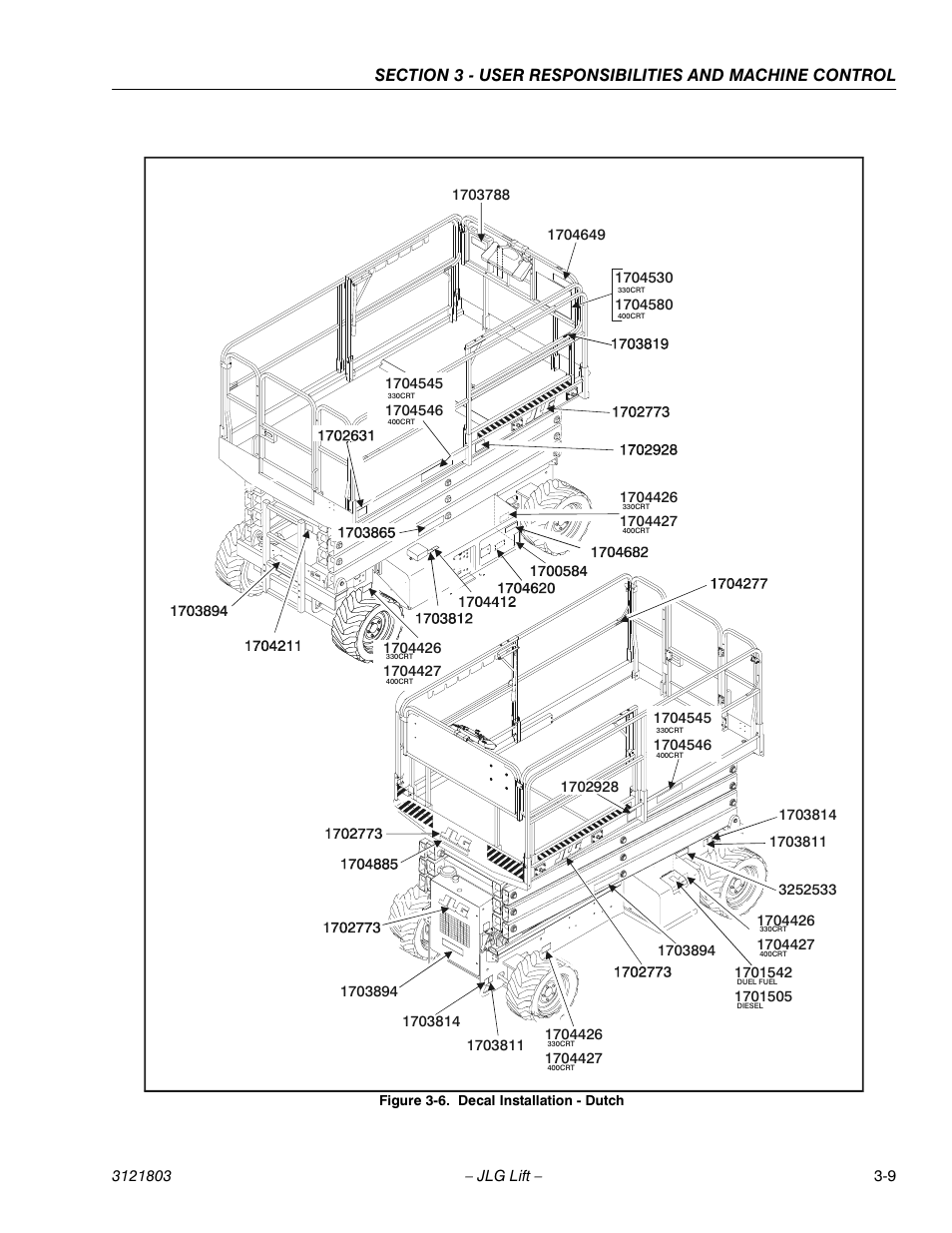 Decal installation - dutch -9 | JLG 400CRT Operator Manual User Manual | Page 29 / 46