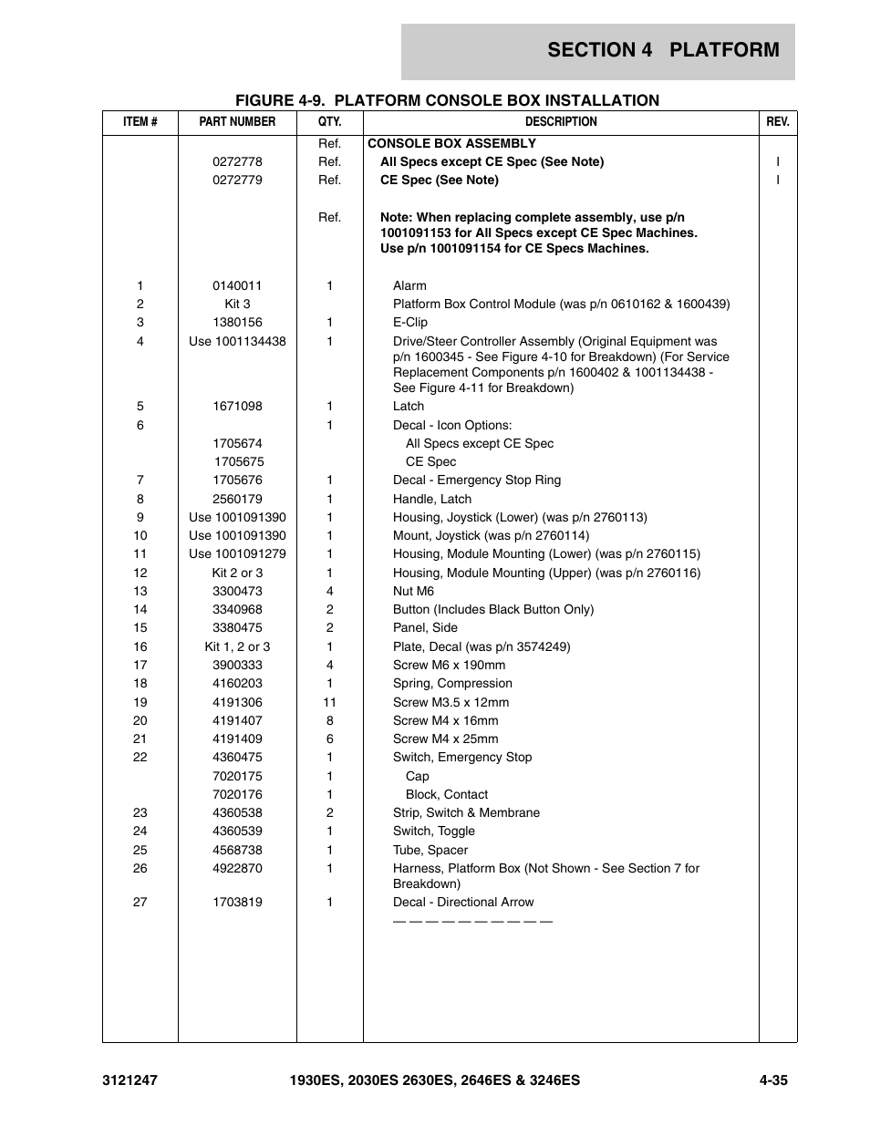 JLG 3246ES Parts Manual User Manual | Page 117 / 214