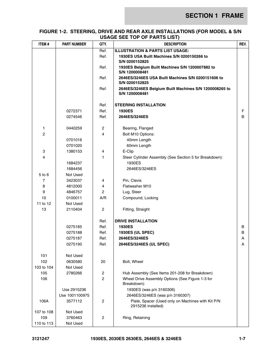 JLG 3246ES Parts Manual User Manual | Page 13 / 214