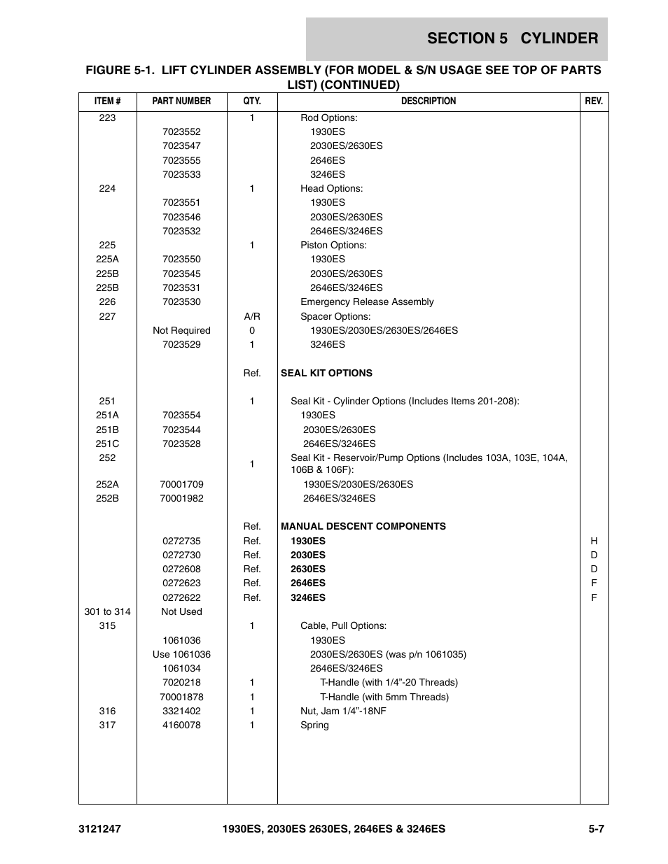 JLG 3246ES Parts Manual User Manual | Page 131 / 214