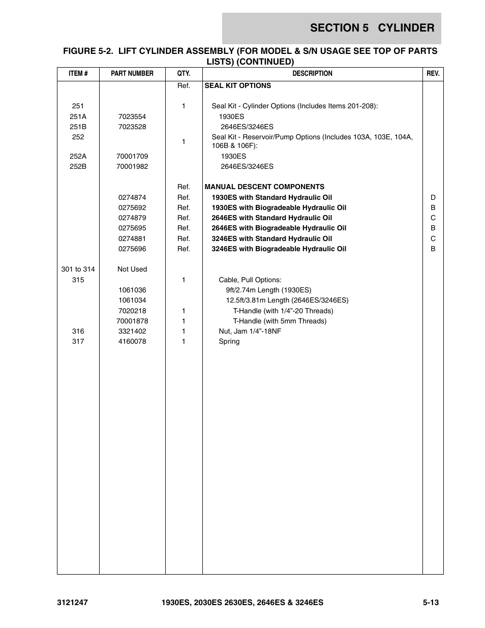 JLG 3246ES Parts Manual User Manual | Page 137 / 214