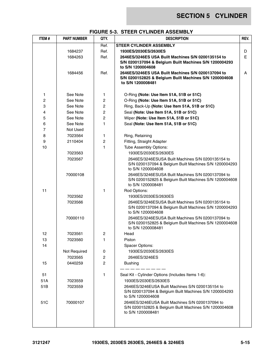 JLG 3246ES Parts Manual User Manual | Page 139 / 214