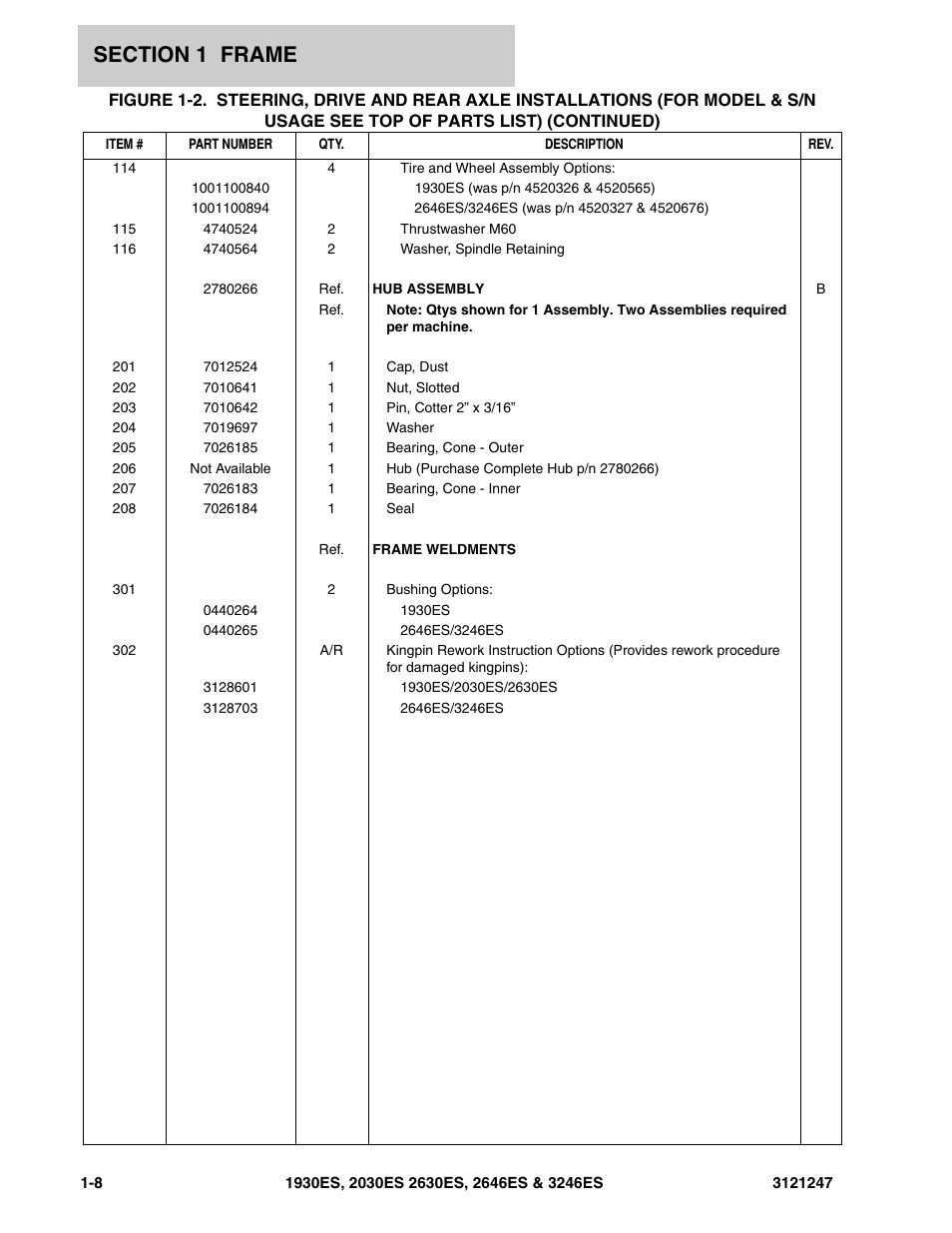 JLG 3246ES Parts Manual User Manual | Page 14 / 214