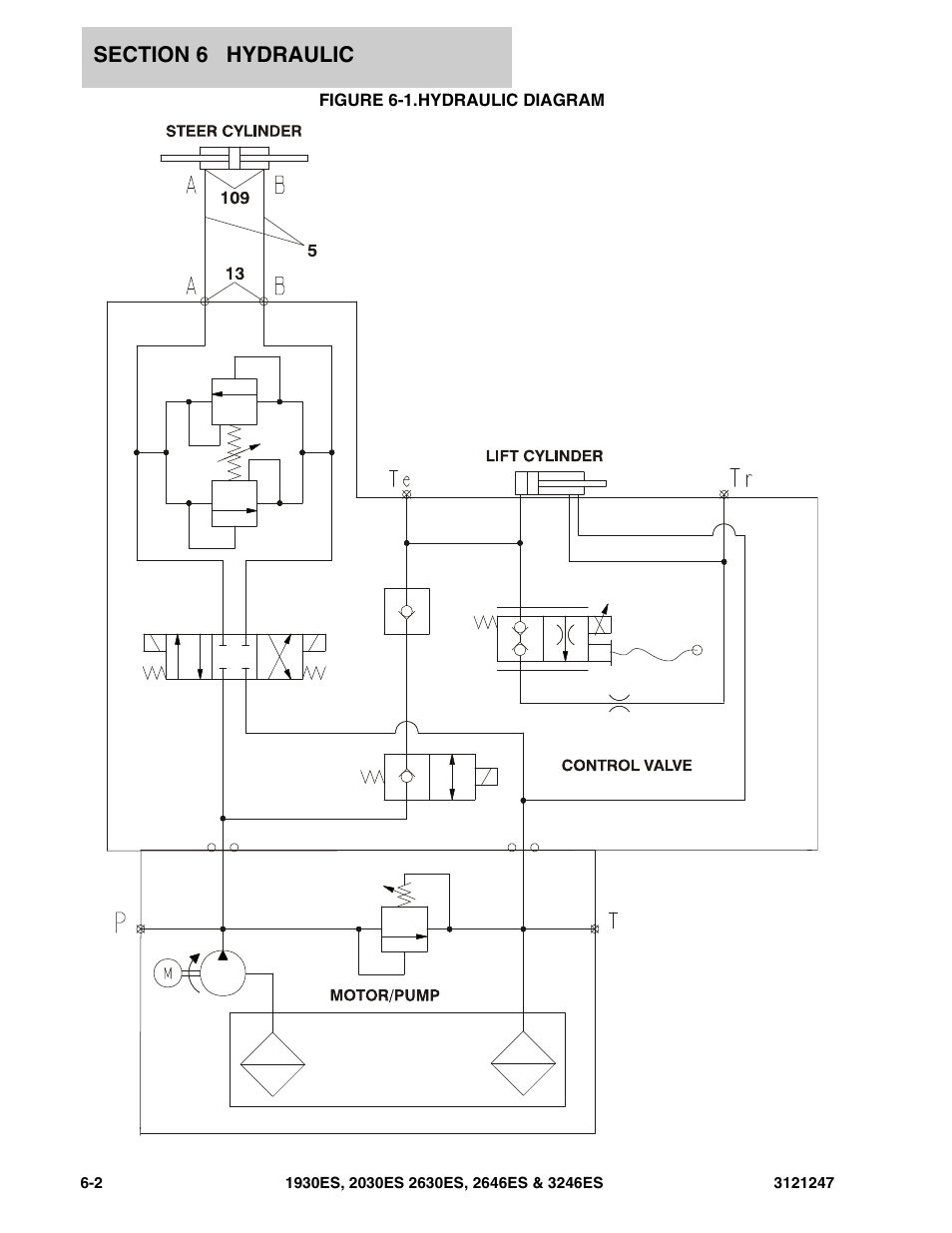 Figure 6-1. hydraulic diagram, Hydraulic diagram -2 | JLG 3246ES Parts Manual User Manual | Page 142 / 214