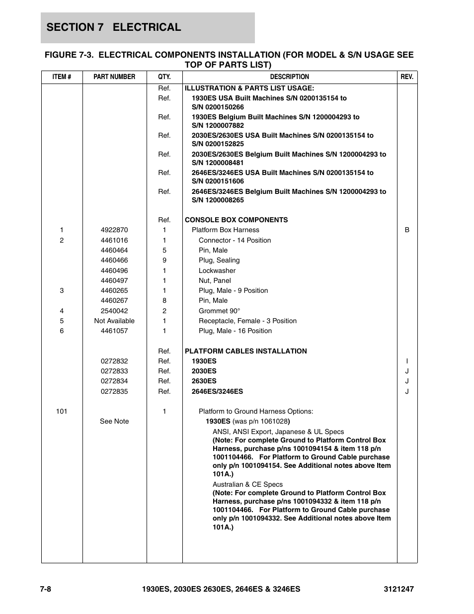 JLG 3246ES Parts Manual User Manual | Page 152 / 214