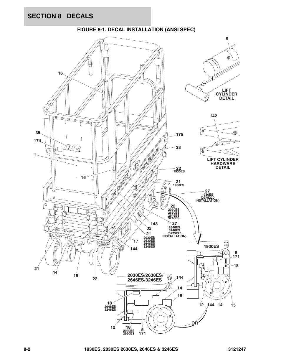 Figure 8-1. decal installation (ansi spec) | JLG 3246ES Parts Manual User Manual | Page 178 / 214