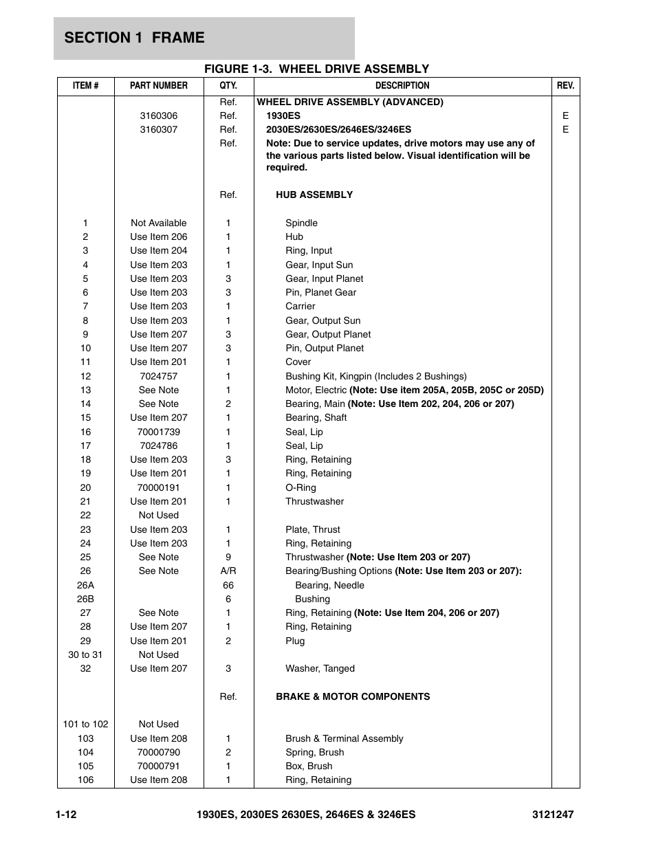 JLG 3246ES Parts Manual User Manual | Page 18 / 214