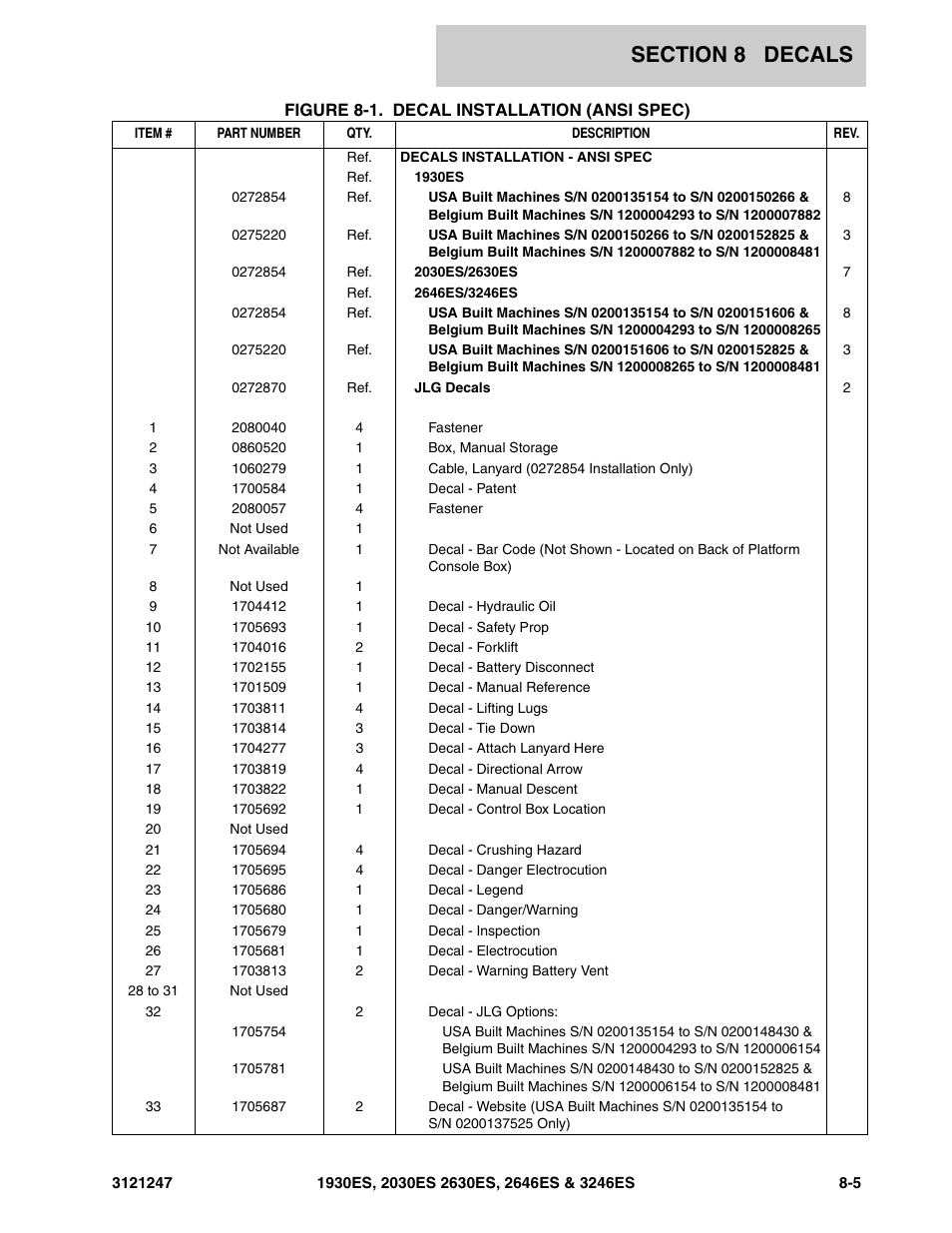 JLG 3246ES Parts Manual User Manual | Page 181 / 214