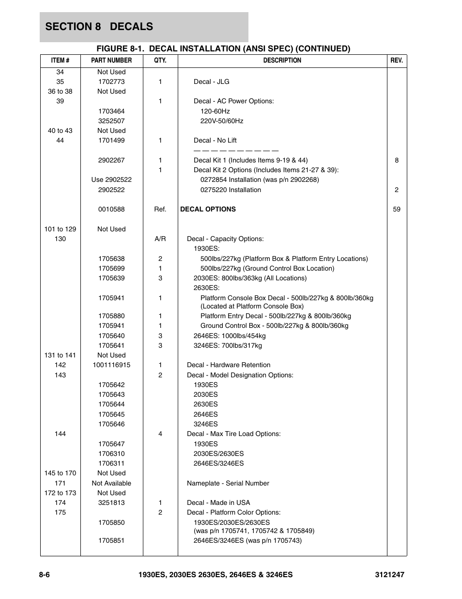 JLG 3246ES Parts Manual User Manual | Page 182 / 214