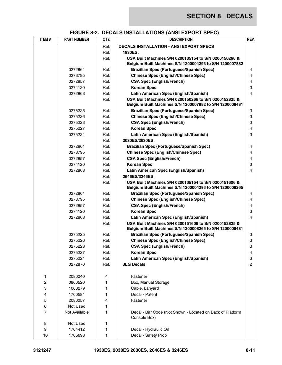 JLG 3246ES Parts Manual User Manual | Page 187 / 214