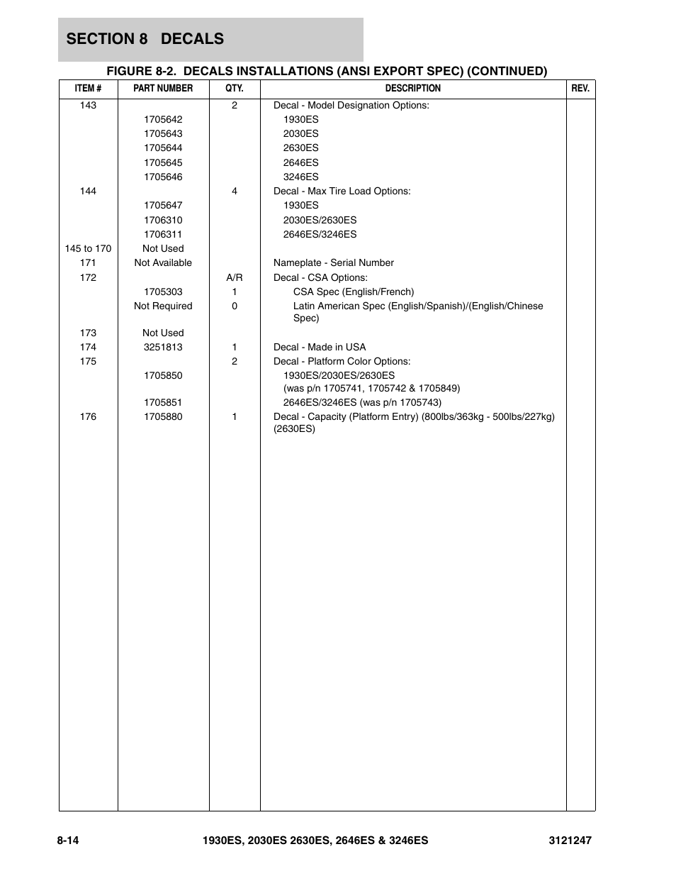 JLG 3246ES Parts Manual User Manual | Page 190 / 214