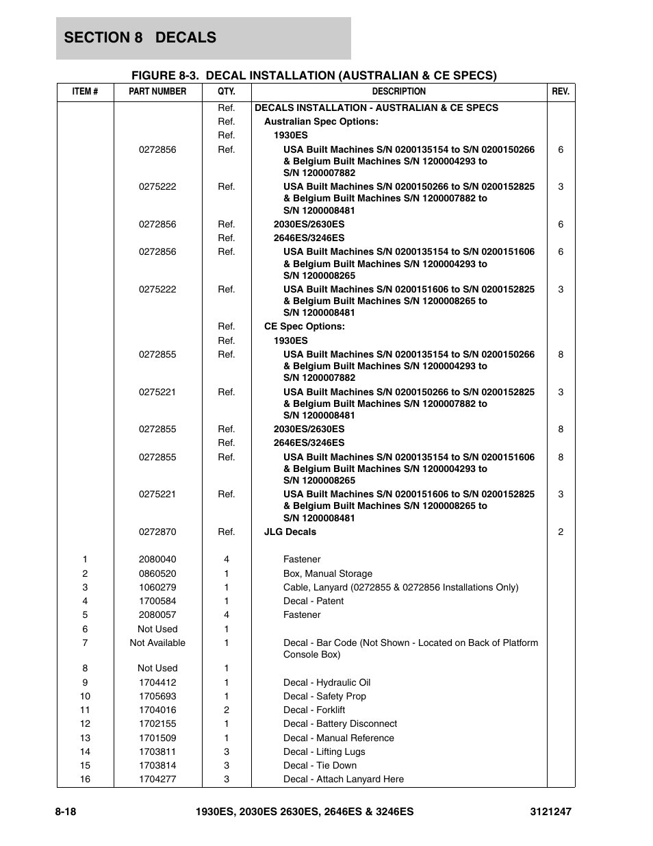 JLG 3246ES Parts Manual User Manual | Page 194 / 214