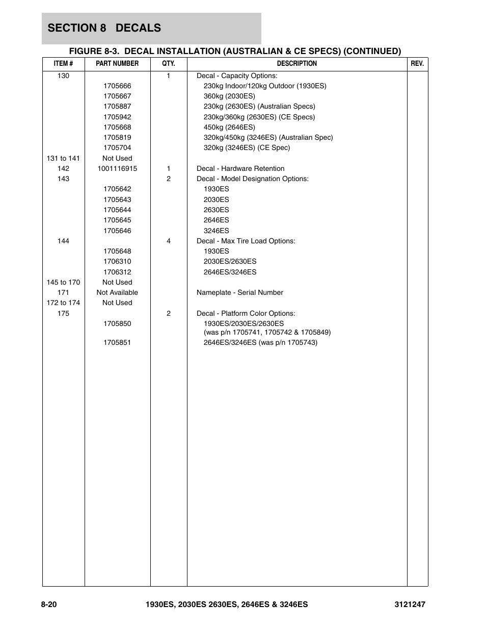 JLG 3246ES Parts Manual User Manual | Page 196 / 214