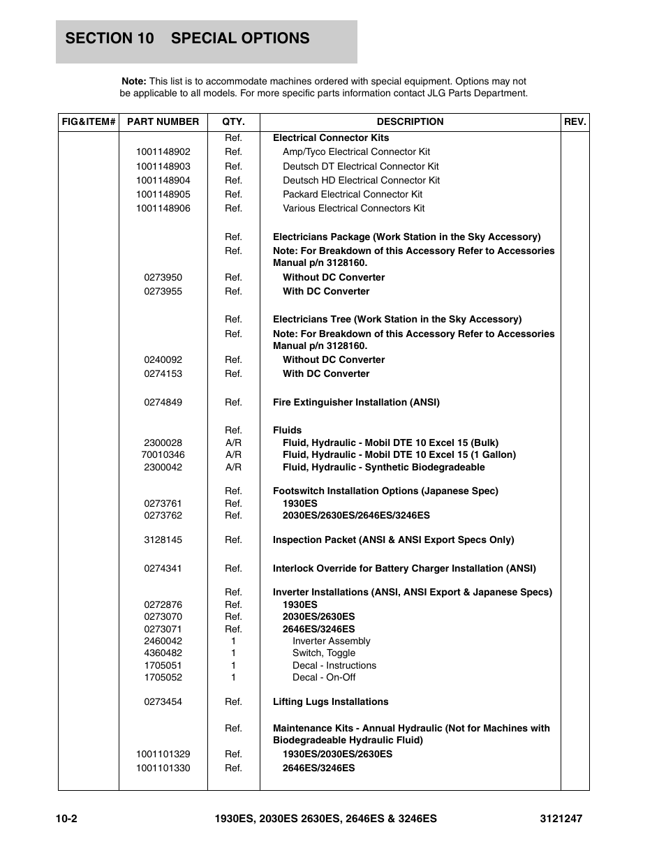 JLG 3246ES Parts Manual User Manual | Page 200 / 214
